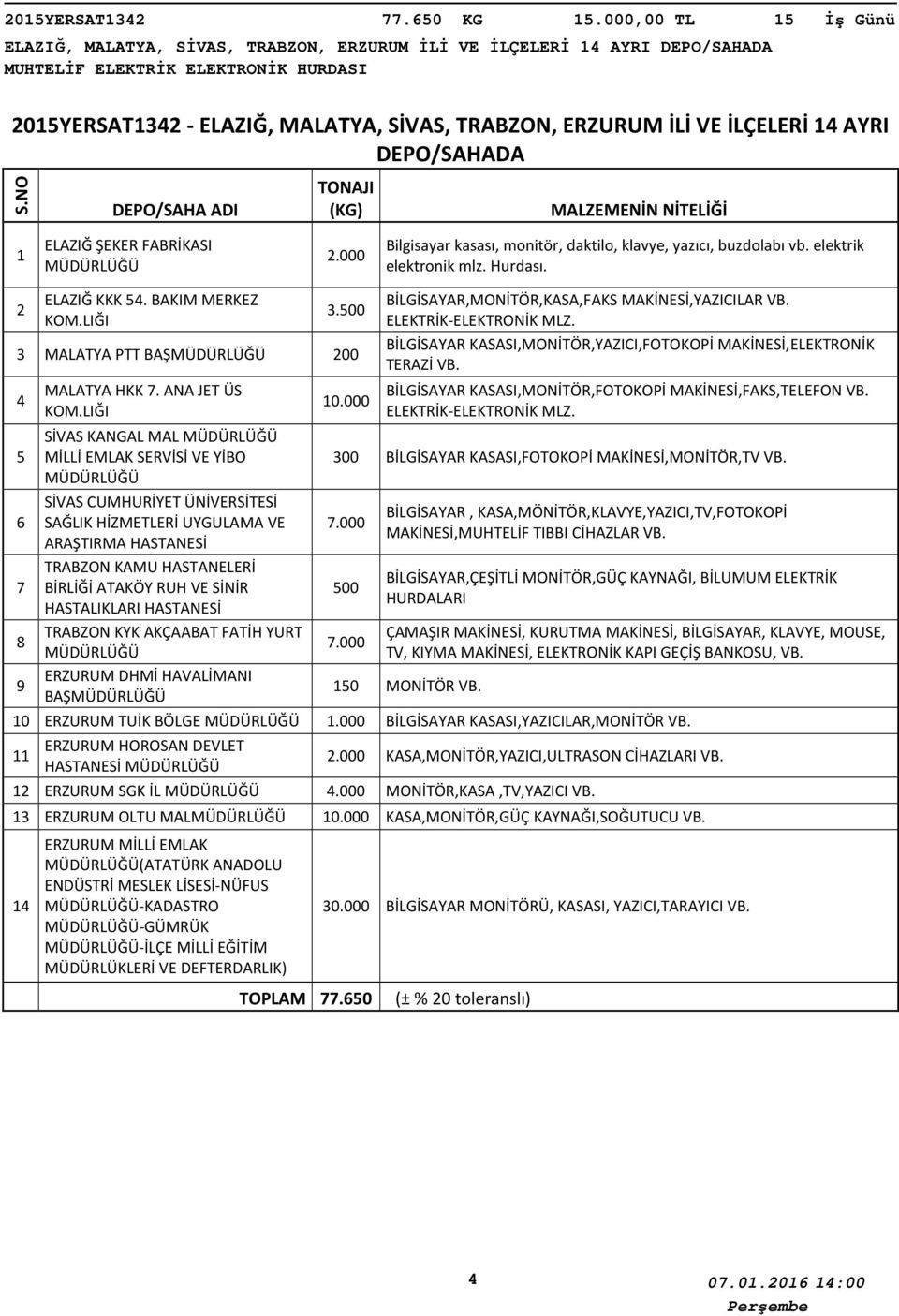 FABRİKASI.000 Bilgisayar kasası, monitör, daktilo, klavye, yazıcı, buzdolabı vb. elektrik elektronik mlz. Hurdası. ELAZIĞ KKK 5. BAKIM MERKEZ.500 MALATYA PTT BAŞ 00 5 6 8 9 MALATYA HKK.