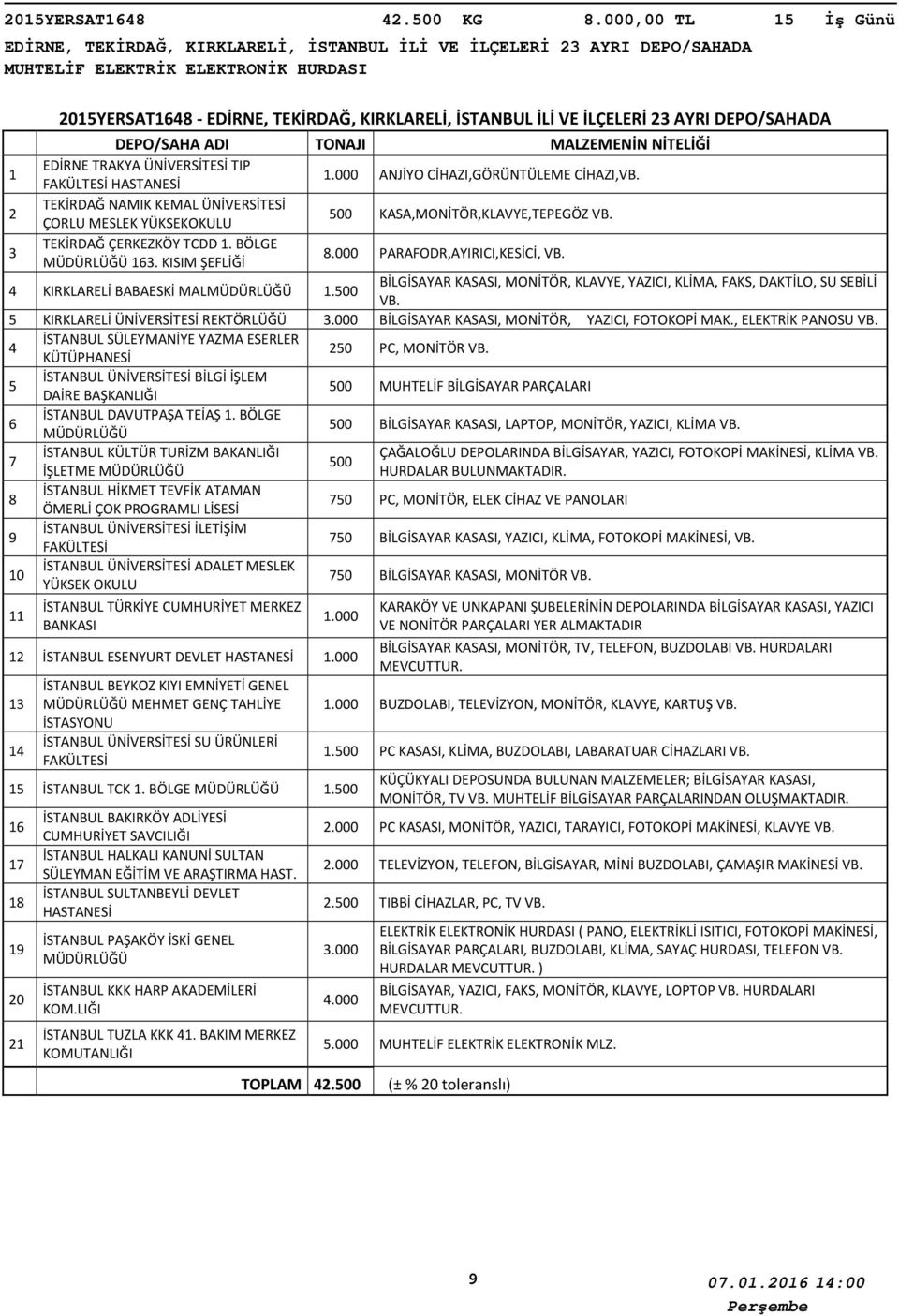 ÜNİVERSİTESİ TIP FAKÜLTESİ.000 ANJİYO CİHAZI,GÖRÜNTÜLEME CİHAZI,VB. TEKİRDAĞ NAMIK KEMAL ÜNİVERSİTESİ ÇORLU MESLEK YÜKSEKOKULU 500 KASA,MONİTÖR,KLAVYE,TEPEGÖZ VB. TEKİRDAĞ ÇERKEZKÖY TCDD. BÖLGE 6.