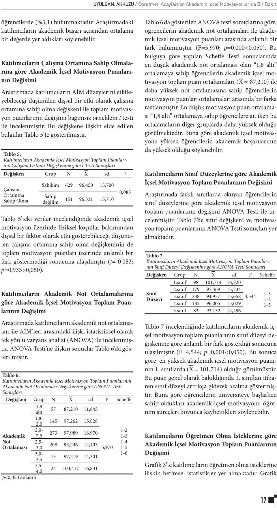 Katılımcıların Çalışma Ortamına Sahip Olmalarına göre Akademik İçsel Motivasyon Puanlarının Değişimi Araştırmada katılımcıların AİM düzeylerini etkileyebileceği düşünülen dışsal bir etki olarak