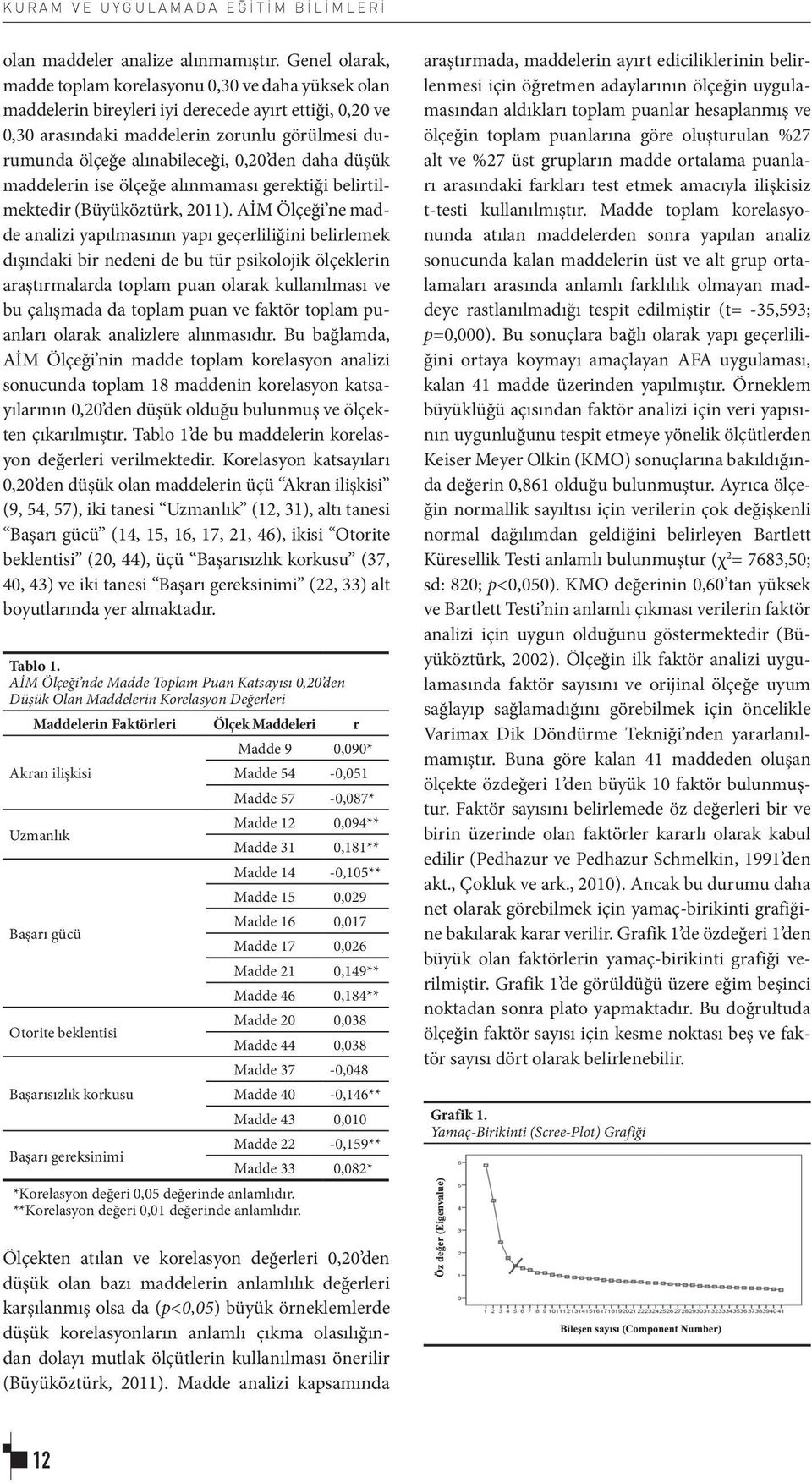 0,20 den daha düşük maddelerin ise ölçeğe alınmaması gerektiği belirtilmektedir (Büyüköztürk, 2011).