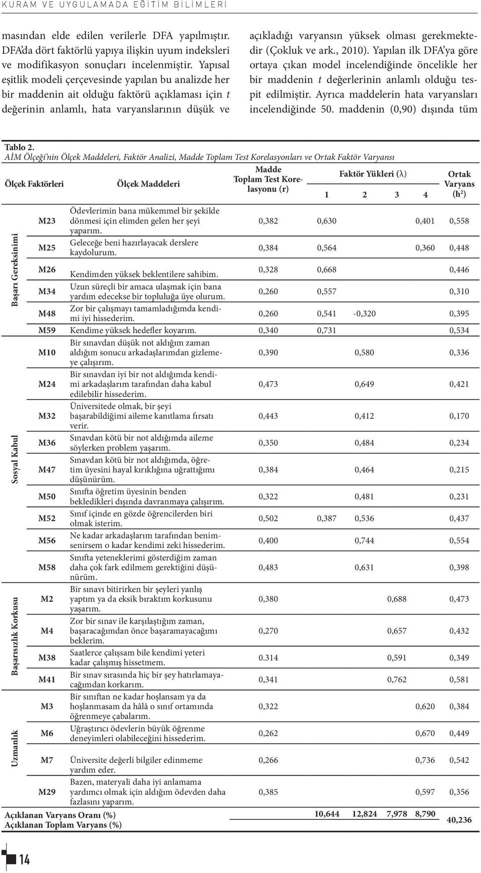 gerekmektedir (Çokluk ve ark., 2010). Yapılan ilk DFA ya göre ortaya çıkan model incelendiğinde öncelikle her bir maddenin t değerlerinin anlamlı olduğu tespit edilmiştir.