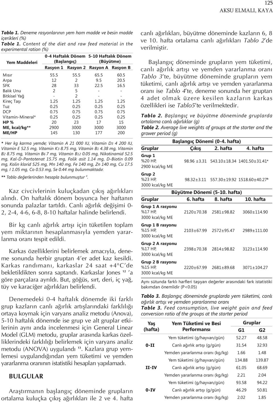 civcivlerinin kuluçkadan ç k ş ağ rl klar al nd. On haftal k dönem boyunca her haftan n sonunda palazlar tart ld. Canl ağ rl k değişimi 0-2, 2-4, 4-6, 6-8, 8-10 haftalar halinde belirlendi.