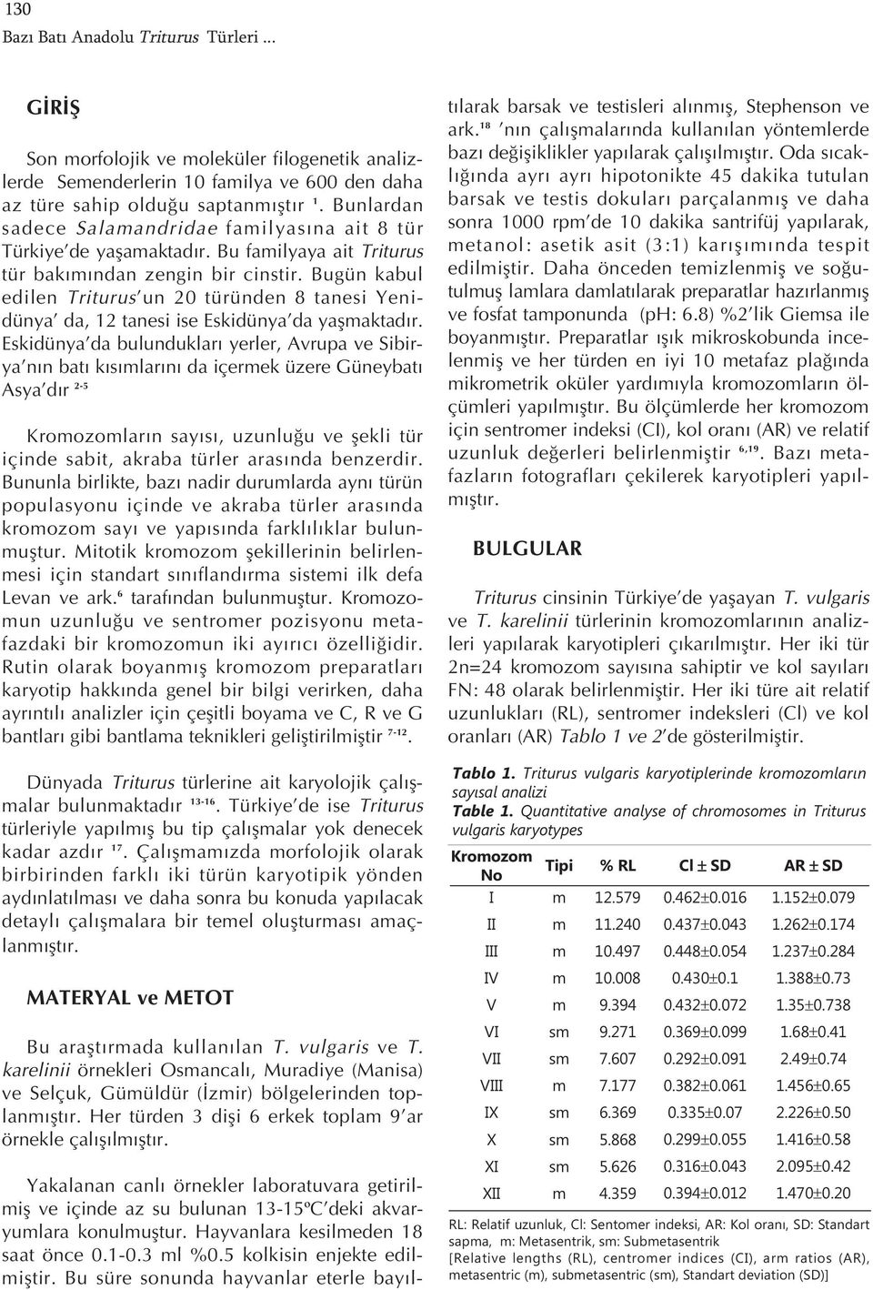 Bugün kabul edilen Triturus un 20 türünden 8 tanesi Yenidünya da, 12 tanesi ise Eskidünya da yaşmaktad r.