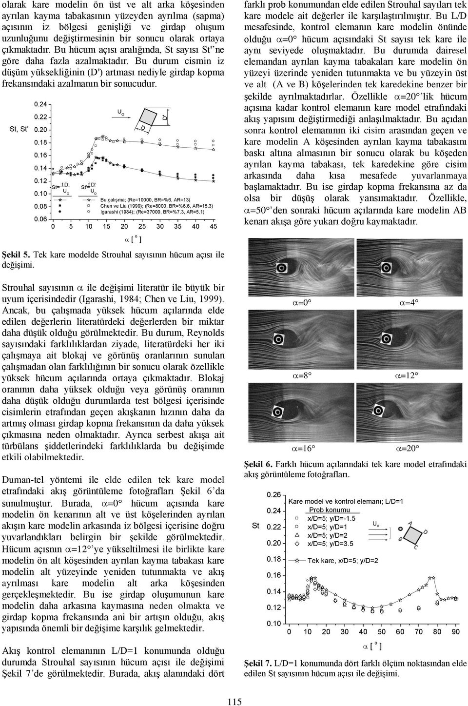 Bu durum cismin iz düşüm yüksekliğinin (D') artması nediyle girdap kopma frekansındaki azalmanın bir sonucudur. St, St' 0.24 0.22 0.20 0.18 0.16 0.14 U O 0.12 f D f D' St= St'= U 0.