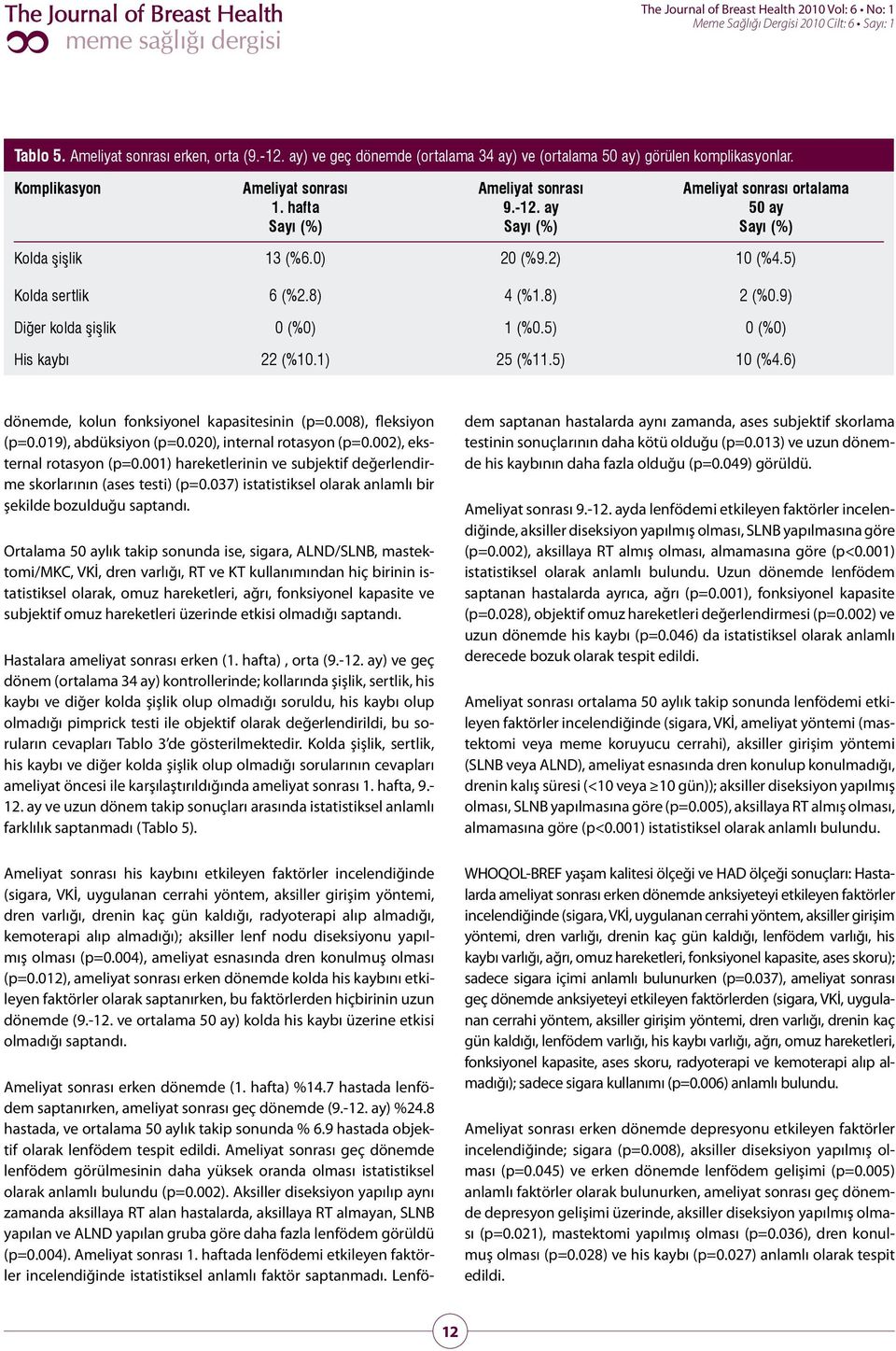 008), fleksiyon (p=0.019), abdüksiyon (p=0.020), internal rotasyon (p=0.002), eksternal rotasyon (p=0.001) hareketlerinin ve subjektif değerlendirme skorlarının (ases testi) (p=0.