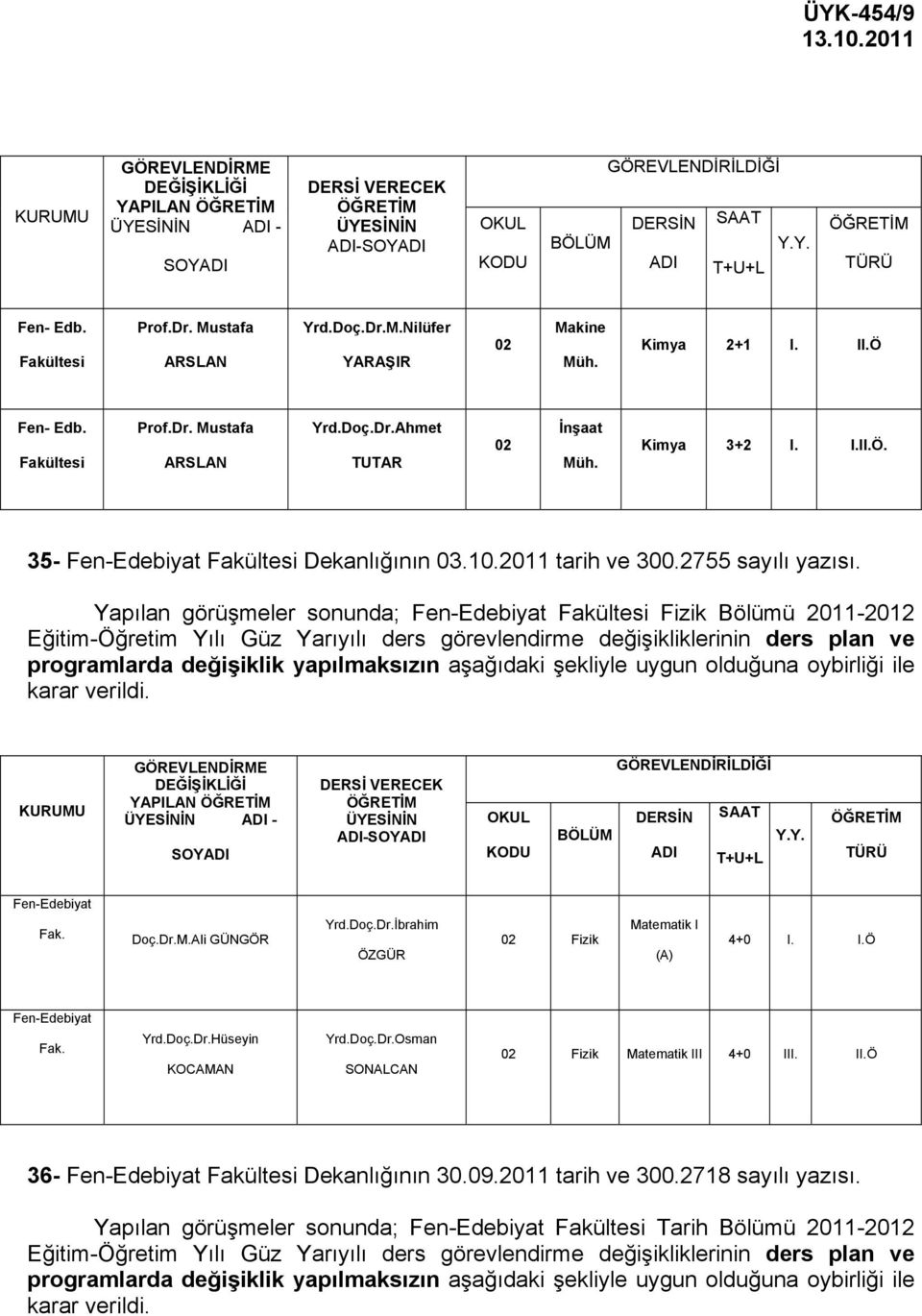 Yapılan görüşmeler sonunda; Fen-Edebiyat Fakültesi Fizik Bölümü 2011-2012 Eğitim-Öğretim Yılı Güz Yarıyılı ders görevlendirme değişikliklerinin ders plan ve programlarda değişiklik yapılmaksızın