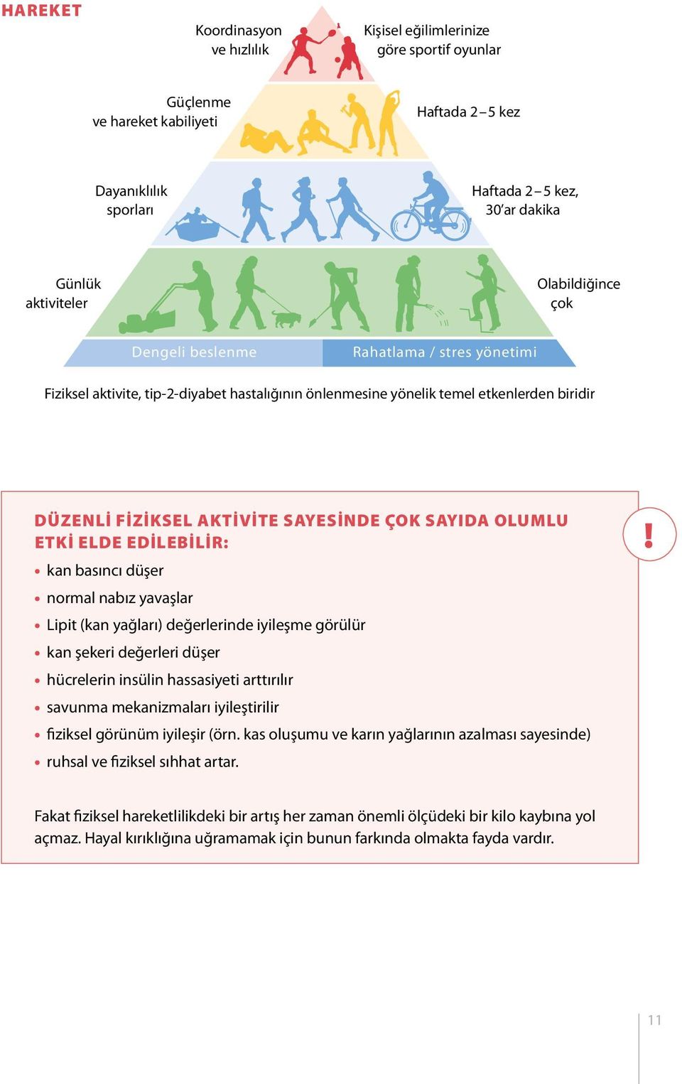 sayıda olumlu etki elde edilebilir: kan basıncı düşer normal nabız yavaşlar Lipit (kan yağları) değerlerinde iyileşme görülür kan şekeri değerleri düşer hücrelerin insülin hassasiyeti arttırılır