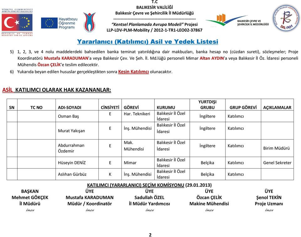 6) Yukarıda beyan edilen hususlar gerçekleştikten sonra Kesin olunacaktır. ASİL KATILIMCI OLARAK HAK KAZANANLAR: SN TC NO ADI-SOYADI CİNSİYTİ GÖRVİ KURUMU Har. Teknikeri Osman Baş İnş.