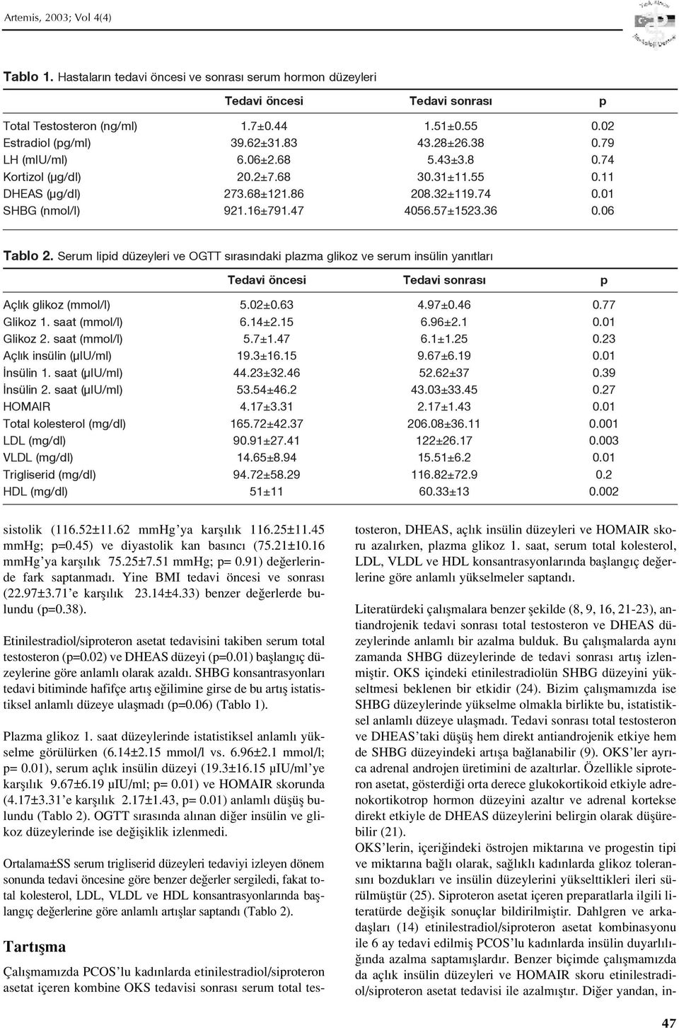 Serum lipid düzeyleri ve OGTT s ras ndaki plazma glikoz ve serum insülin yan tlar Tedavi öncesi Tedavi sonras p Açl k glikoz (mmol/l) 5.02±0.63 4.97±0.46 0.77 Glikoz 1. saat (mmol/l) 6.14±2.15 6.96±2.