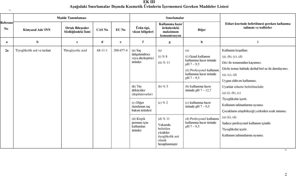 Thioglycolic acid 68-11-1 200-677-4 (a) Saç dalgalandırıcı veya düzleştirici ürünler (a) (i) % 8 (ii) % 11 (a) (i) Genel kullanım kullanıma hazır üründe ph 7 9,5 (ii) Profesyonel kullanım kullanıma