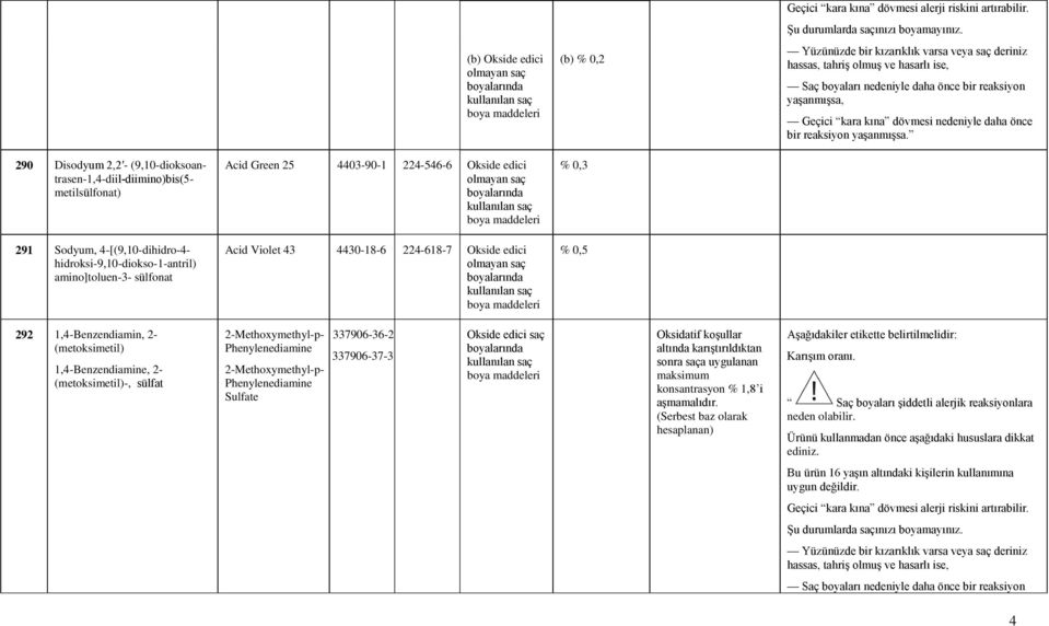 0,3 % 0,5 292 1,4-Benzendiamin, 2- (metoksimetil) 1,4-Benzendiamine, 2- (metoksimetil)-, sülfat 2-Methoxymethyl-p- Phenylenediamine 2-Methoxymethyl-p-