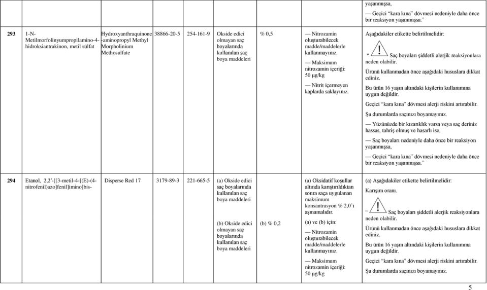 Aşağıdakiler etikette belirtilmelidir: 294 Etanol, 2,2 -[[3-metil-4-[(E)-(4- nitrofenil)azo]fenil]imino]bis- Disperse Red 17 3179-89-3 221-665-5 (a) Okside edici saç (b) Okside