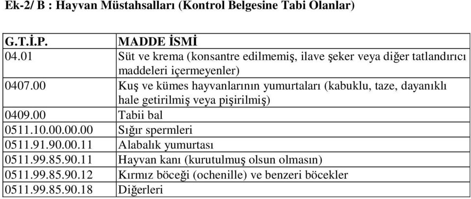 00 Kuş ve kümes hayvanlarının yumurtaları (kabuklu, taze, dayanıklı hale getirilmiş veya pişirilmiş) 0409.00 Tabii bal 0511.10.00.00.00 Sığır spermleri 0511.