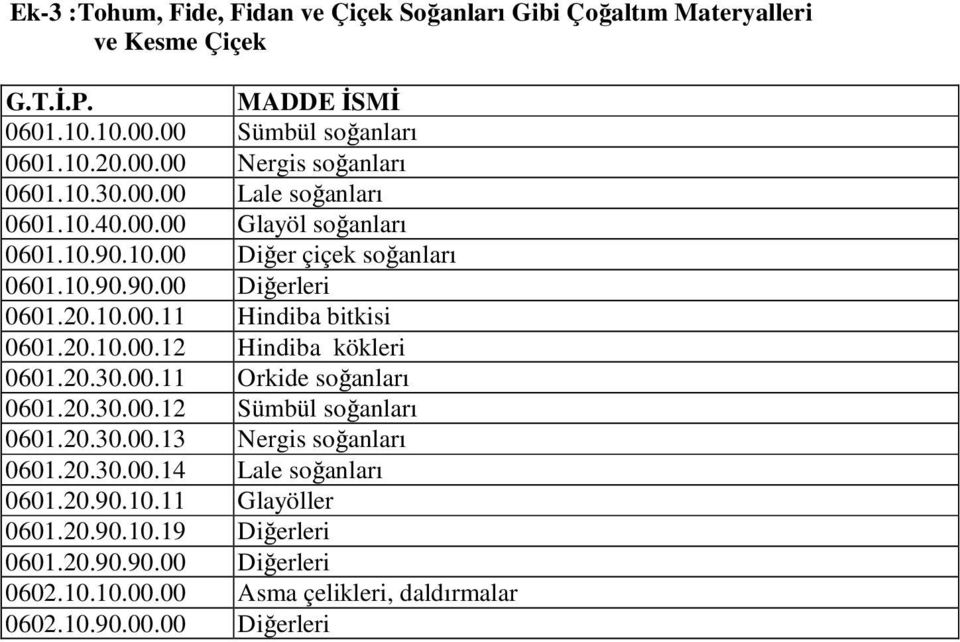 20.10.00.12 Hindiba kökleri 0601.20.30.00.11 Orkide soğanları 0601.20.30.00.12 Sümbül soğanları 0601.20.30.00.13 Nergis soğanları 0601.20.30.00.14 Lale soğanları 0601.