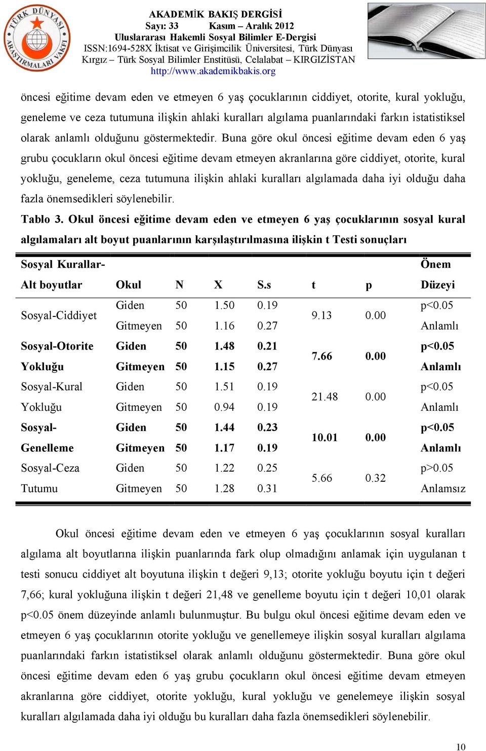 Buna göre okul öncesi eğitime devam eden 6 yaş grubu çocukların okul öncesi eğitime devam etmeyen akranlarına göre ciddiyet, otorite, kural yokluğu, geneleme, ceza tutumuna ilişkin ahlaki kuralları