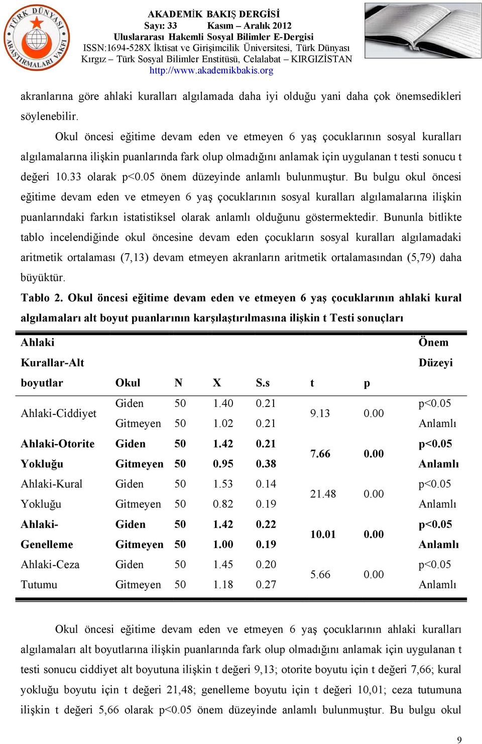 33 olarak önem düzeyinde anlamlı bulunmuştur.