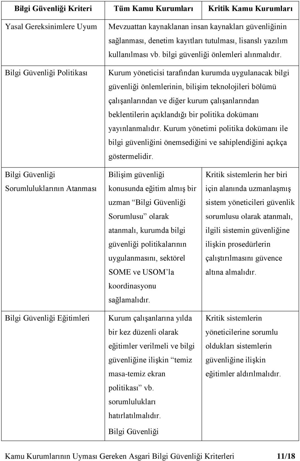 Kurum yöneticisi tarafından kurumda uygulanacak bilgi güvenliği önlemlerinin, bilişim teknolojileri bölümü çalışanlarından ve diğer kurum çalışanlarından beklentilerin açıklandığı bir politika