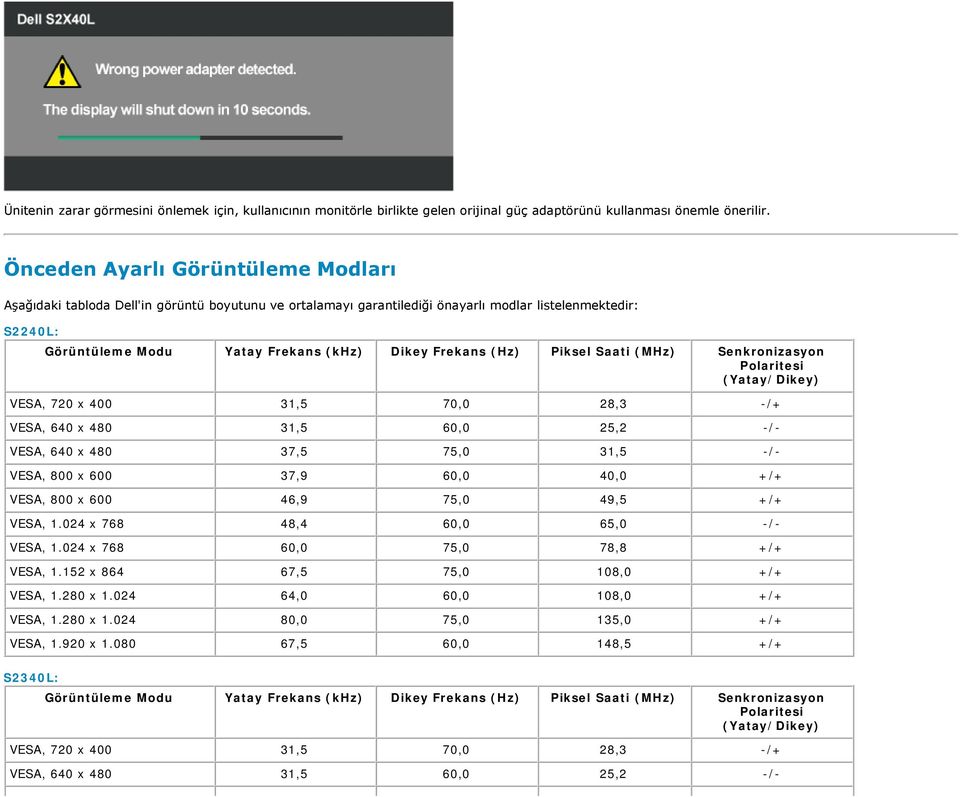 (Hz) Piksel Saati (MHz) Senkronizasyon Polaritesi (Yatay/Dikey) VESA, 720 x 400 31,5 70,0 28,3 -/+ VESA, 640 x 480 31,5 60,0 25,2 -/- VESA, 640 x 480 37,5 75,0 31,5 -/- VESA, 800 x 600 37,9 60,0 40,0