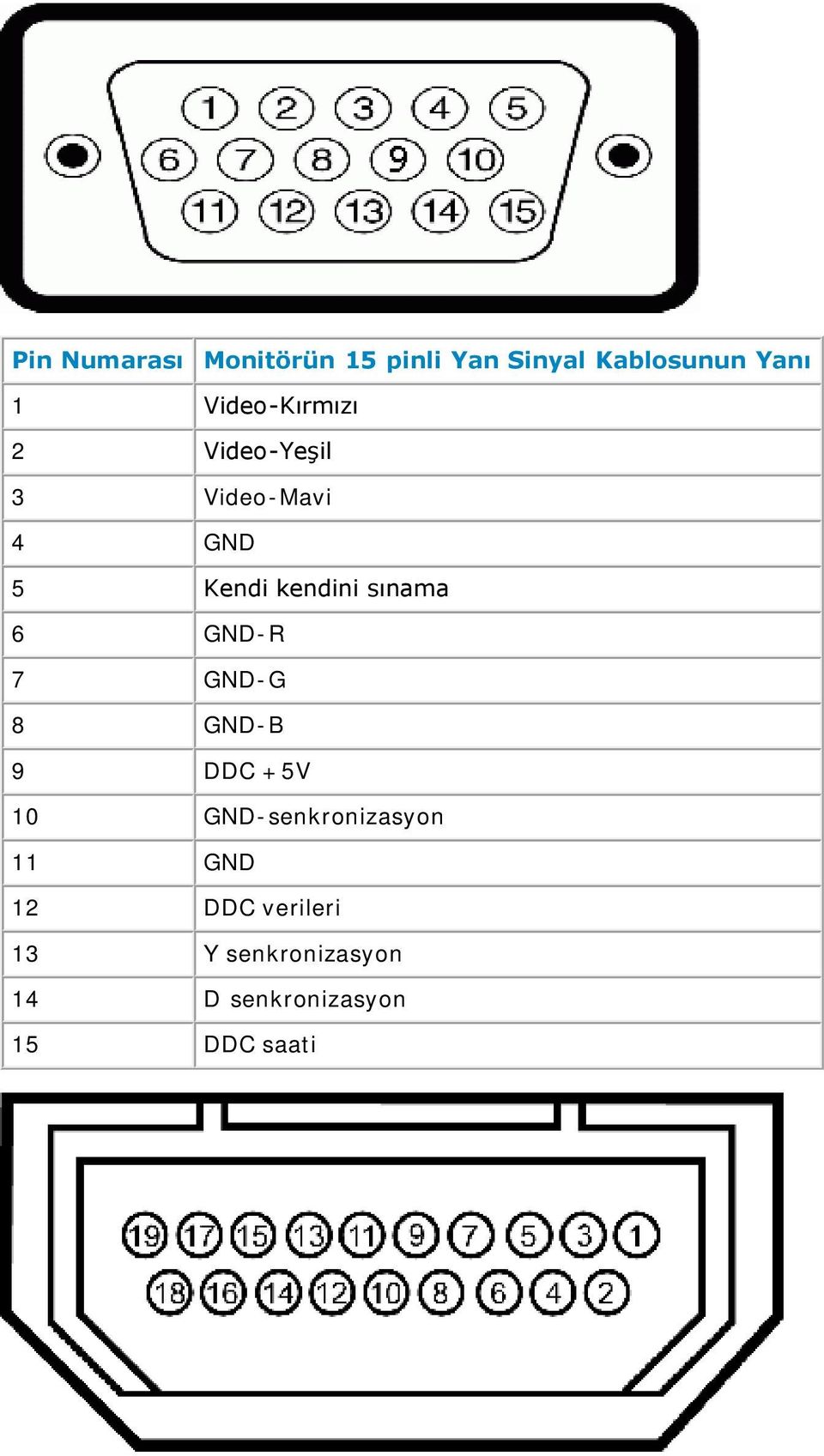 sınama 6 GND-R 7 GND-G 8 GND-B 9 DDC +5V 10 GND-senkronizasyon 11