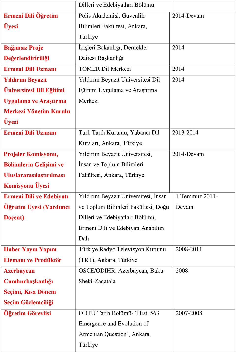 Eğitimi Uygulama ve Araştırma Merkezi Ermeni Dili Uzmanı Türk Tarih Kurumu, Yabancı Dil 2013-2014 Kursları, Ankara, Türkiye Projeler Komisyonu, Yıldırım Beyazıt Üniversitesi, 2014-Devam Bölümlerin