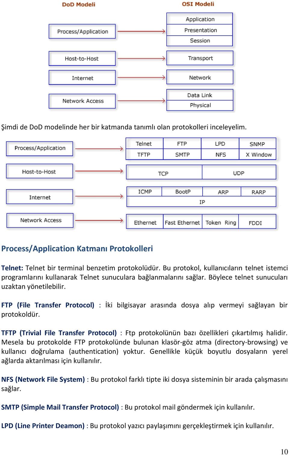 FTP (File Transfer Protocol) : İki bilgisayar arasında dosya alıp vermeyi sağlayan bir protokoldür. TFTP (Trivial File Transfer Protocol) : Ftp protokolünün bazı özellikleri çıkartılmış halidir.