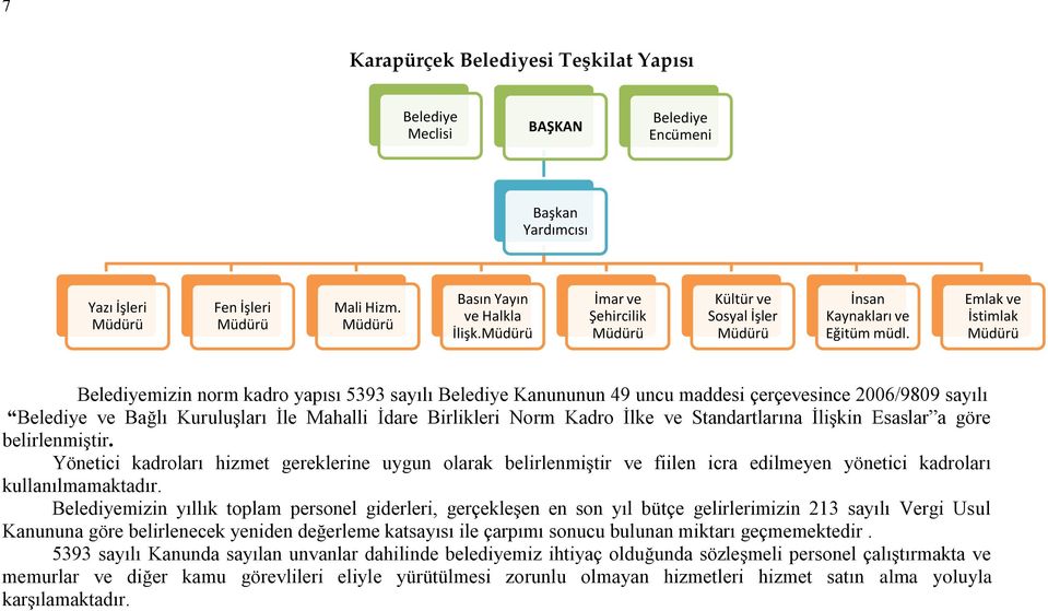 Emlak ve İstimlak Müdürü Belediyemizin norm kadro yapısı 5393 sayılı Belediye Kanununun 49 uncu maddesi çerçevesince 2006/9809 sayılı Belediye ve Bağlı Kuruluşları İle Mahalli İdare Birlikleri Norm