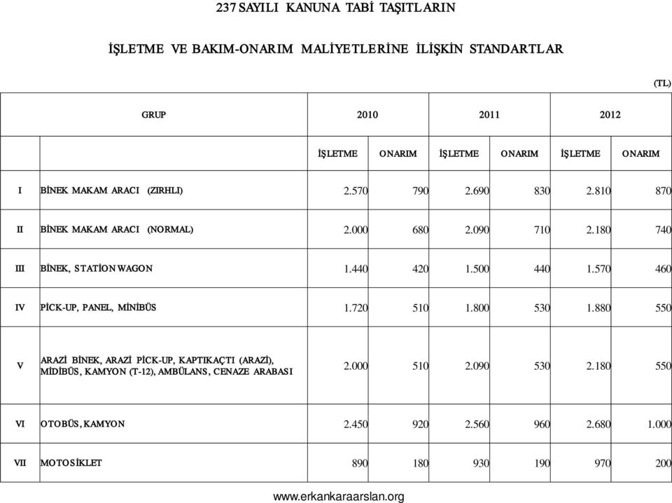 180 740 III BİNEK, STATİON WAGON 1.440 420 1.500 440 1.570 460 IV PİCK-UP, PANEL, MİNİBÜS 1.720 510 1.800 530 1.