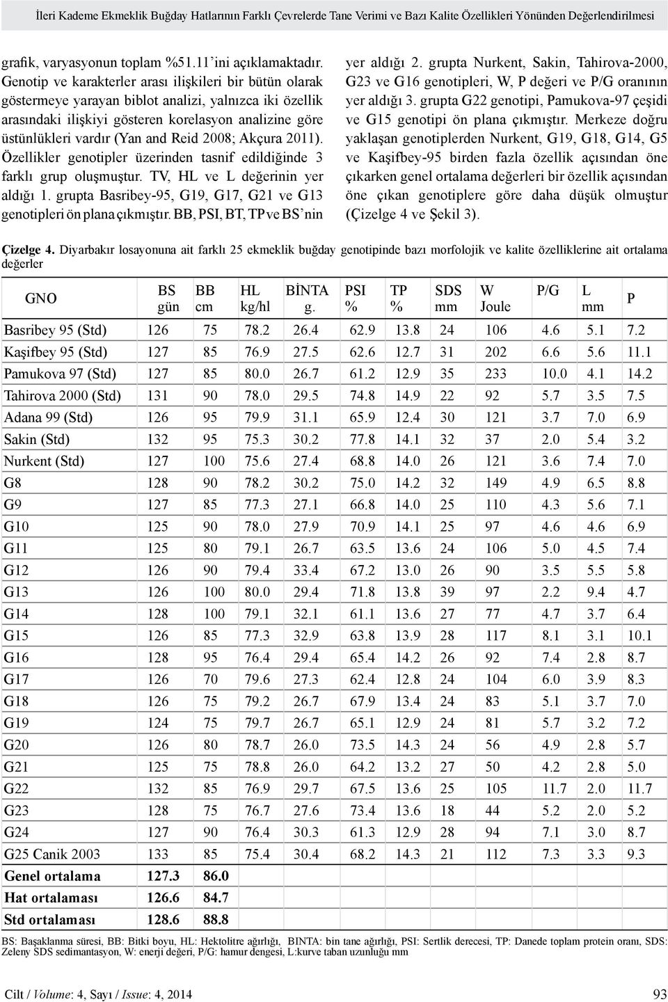 Reid 2008; Akçura 2011). Özellikler genotipler üzerinden tasnif edildiğinde 3 farklı grup oluşmuştur. TV, HL ve L değerinin yer aldığı 1.