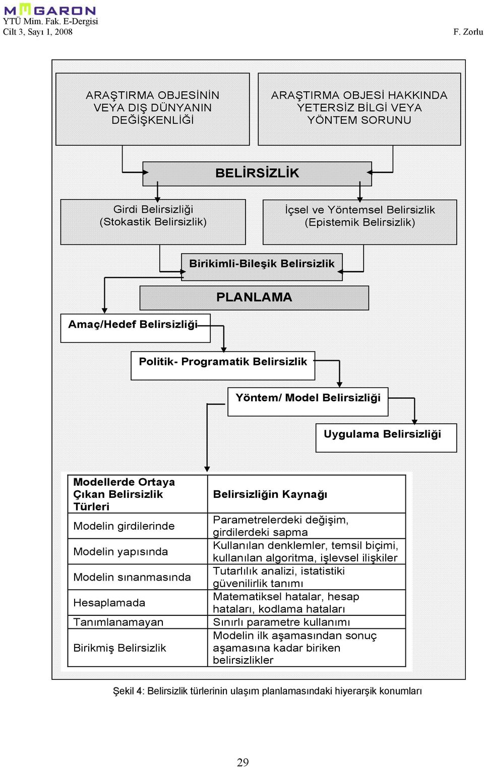 Belirsizlik (Epistemik Belirsizlik) Birikimli-Bileşik Belirsizlik Amaç/Hedef Belirsizliği PLANLAMA Politik- Programatik Belirsizlik Yöntem/ Model Belirsizliği Uygulama Belirsizliği Modellerde Ortaya