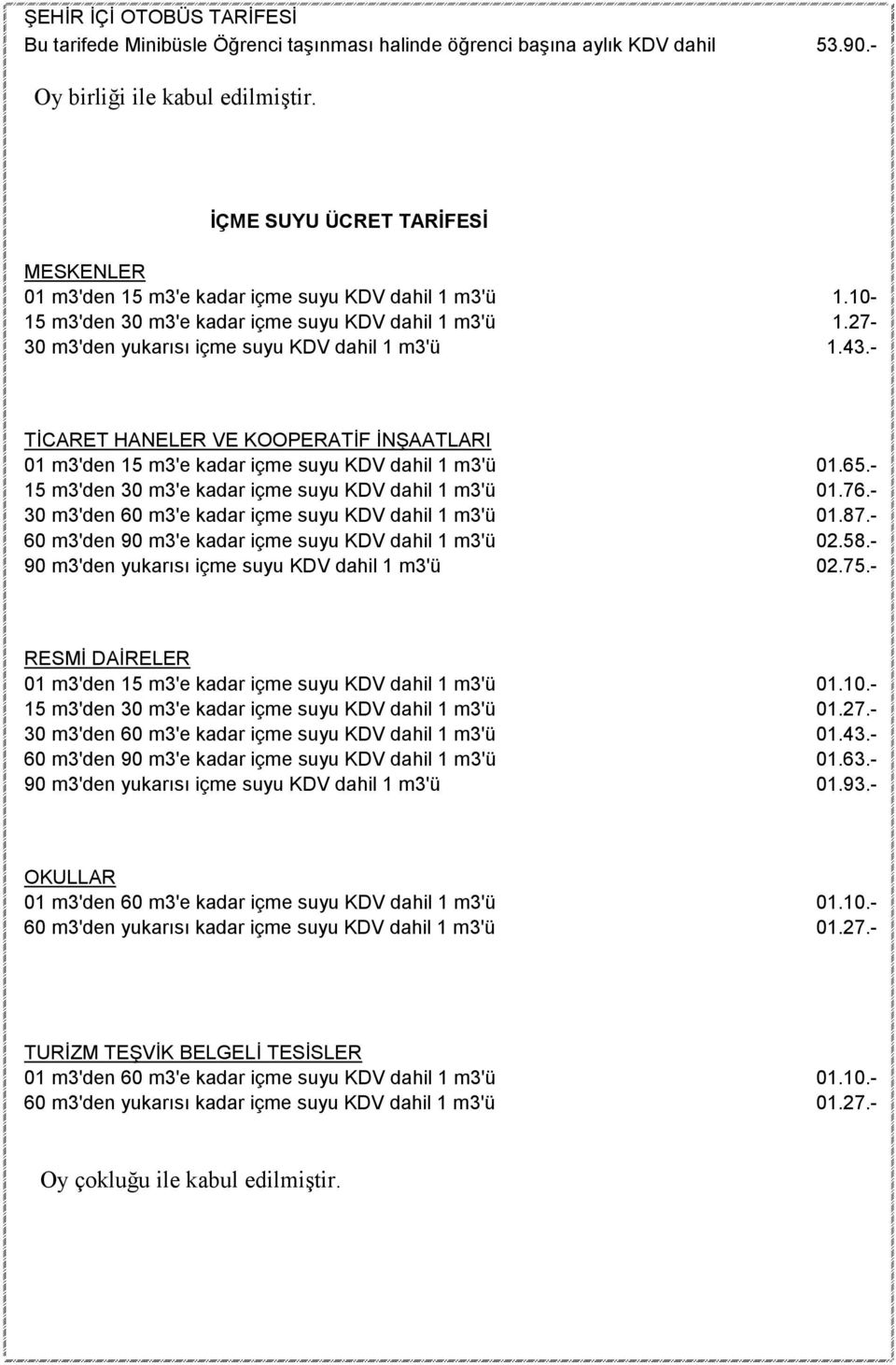 - TİCARET HANELER VE KOOPERATİF İNŞAATLARI 01 m3'den 15 m3'e kadar içme suyu KDV dahil 1 m3'ü 01.65.- 15 m3'den 30 m3'e kadar içme suyu KDV dahil 1 m3'ü 01.76.