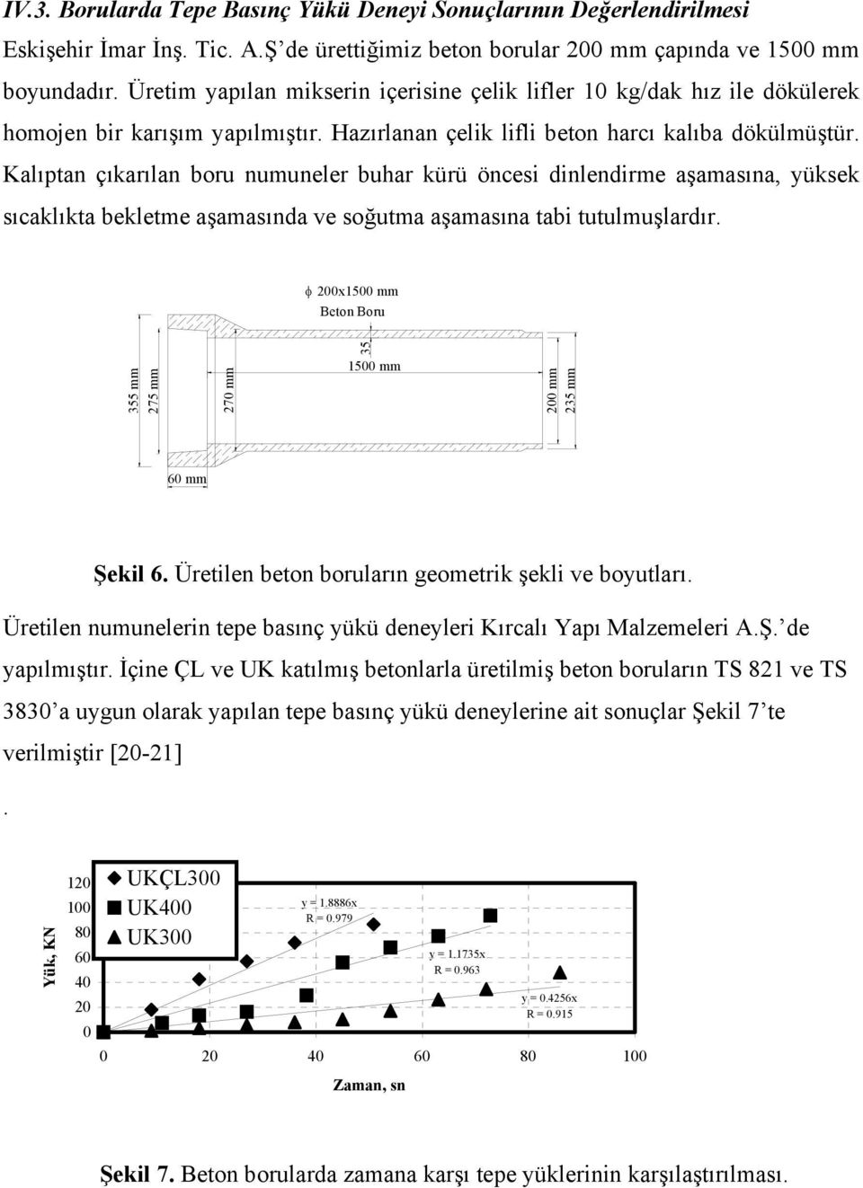 Kalıptan çıkarılan boru numuneler buhar kürü öncesi dinlendirme aşamasına, yüksek sıcaklıkta bekletme aşamasında ve soğutma aşamasına tabi tutulmuşlardır.