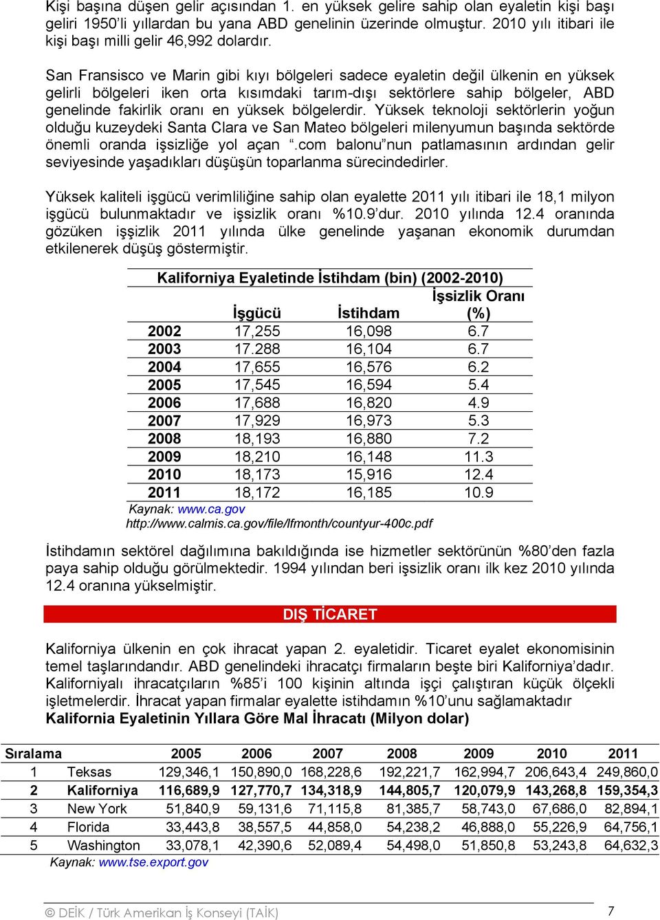 San Fransisco ve Marin gibi kıyı bölgeleri sadece eyaletin değil ülkenin en yüksek gelirli bölgeleri iken orta kısımdaki tarım-dışı sektörlere sahip bölgeler, ABD genelinde fakirlik oranı en yüksek