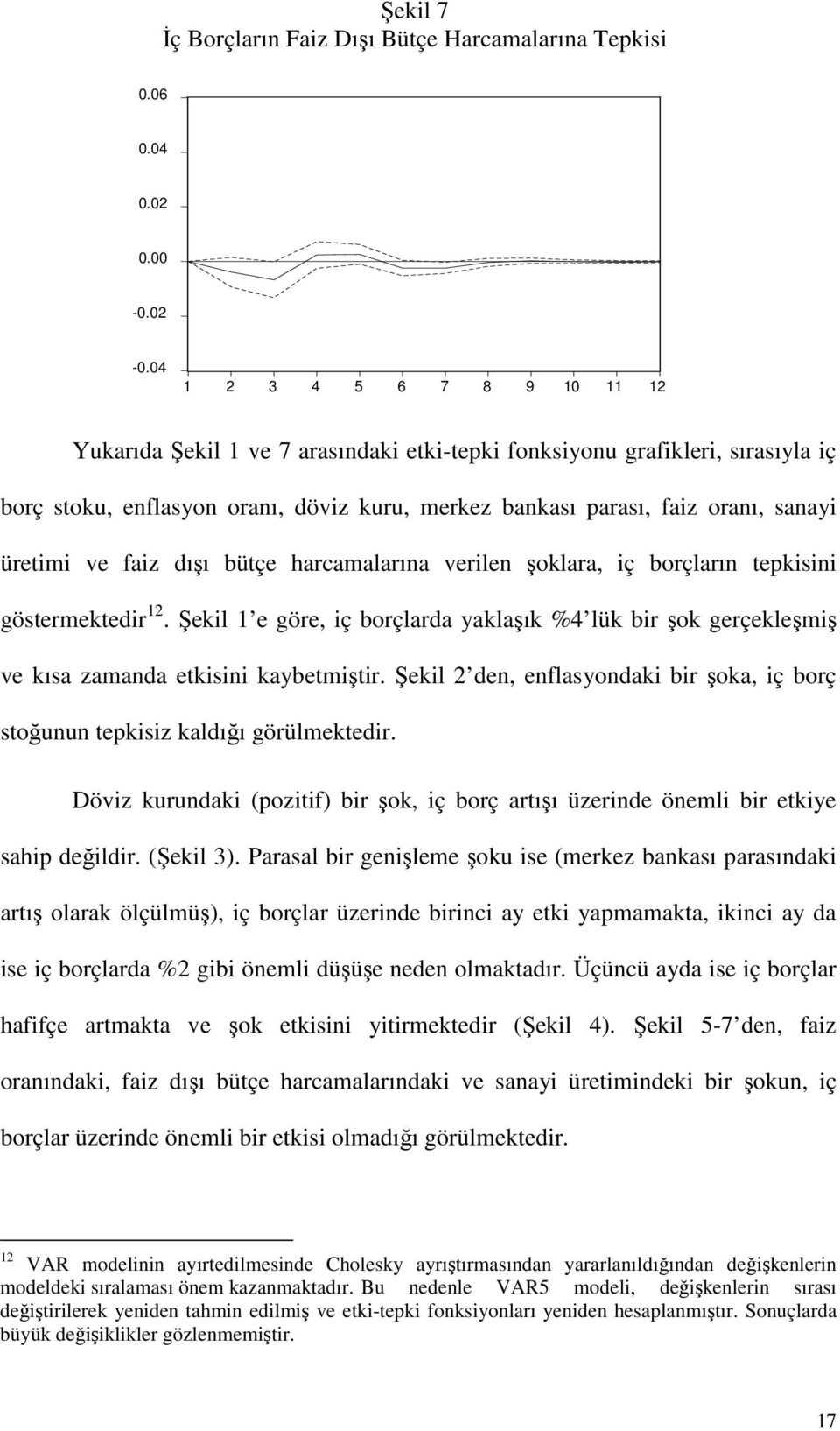 üretimi ve faiz dışı bütçe harcamalarına verilen şoklara, iç borçların tepkisini göstermektedir 12.