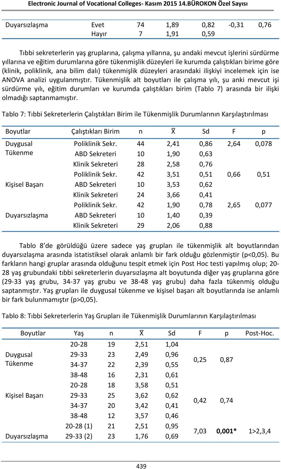 Tükenmişlik alt boyutları ile çalışma yılı, şu anki mevcut işi sürdürme yılı, eğitim durumları ve kurumda çalıştıkları birim (Tablo 7) arasında bir ilişki olmadığı saptanmamıştır.