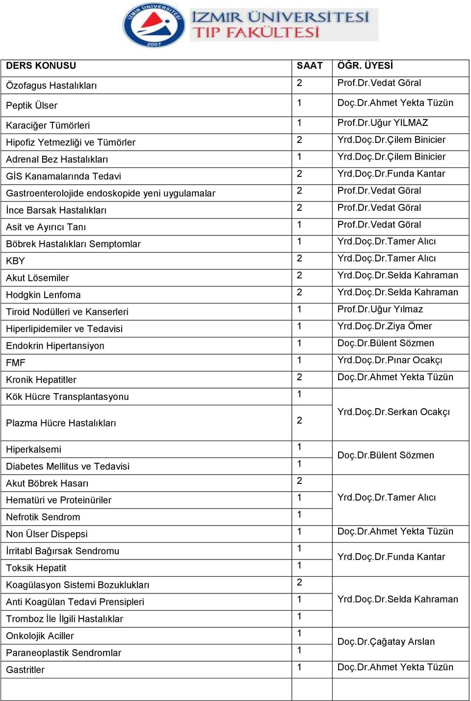 Dr.Vedat Göral Böbrek Hastalıkları Semptomlar 1 Yrd.Doç.Dr.Tamer Alıcı KBY 2 Yrd.Doç.Dr.Tamer Alıcı Akut Lösemiler 2 Yrd.Doç.Dr.Selda Kahraman Hodgkin Lenfoma 2 Yrd.Doç.Dr.Selda Kahraman Tiroid Nodülleri ve Kanserleri 1 Prof.