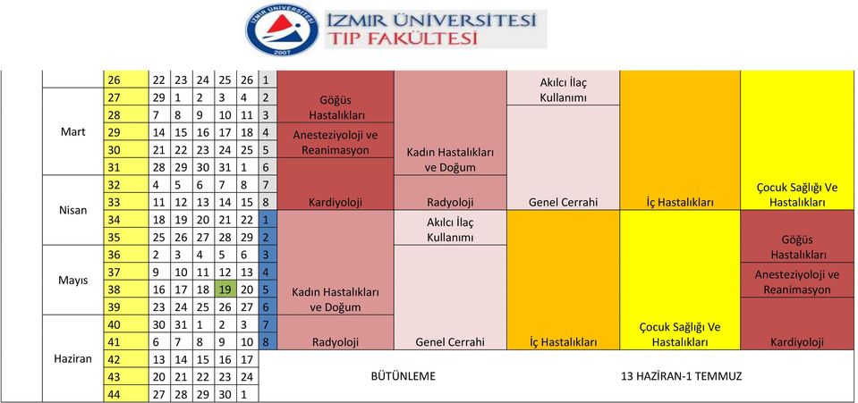 Kullanımı Genel Cerrahi İç Hastalıkları İç Hastalıkları Çocuk Sağlığı Ve Hastalıkları Çocuk Sağlığı Ve Hastalıkları Göğüs Hastalıkları 37 9 10 11 12 13 4 Anesteziyoloji ve 38 39 16 17 18 19