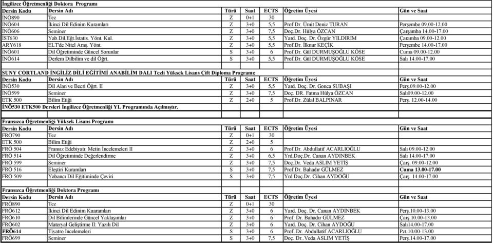Dr. Gül DURMUŞOĞLU KÖSE Cuma 09.00-12.00 İNÖ614 Derlem Dilbilim ve dil Öğrt. S 3+0 5,5 Prof.Dr. Gül DURMUŞOĞLU KÖSE Salı 14.00-17.