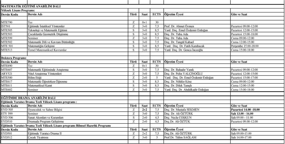 Tuba Ada Pazartesi 15:00-18:00 MTE599 Seminer Z 3+0 7,5 Doç. Dr. Tuba Ada Cuma 09:00-12:00 MTE502 Matematik Dili ve Kavram Bütünlüğü S 3+0 7,5 Doç. Dr. Tangül Kabael Cuma 12:00-15:00 MTE 501 Matematiğin Gelişimi S 3+0 8,5 Yard.