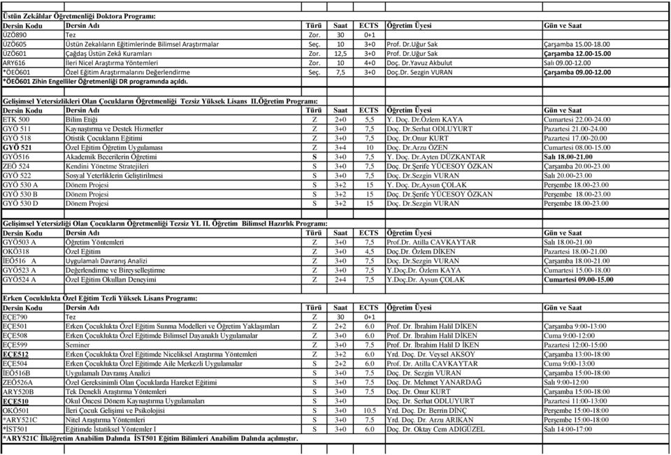 00 *ÖEÖ601 Özel Eğitim Araştırmalarını Değerlendirme Seç. 7,5 3+0 Doç.Dr. Sezgin VURAN Çarşamba 09.00-12.00 *ÖEÖ601 Zihin Engelliler Öğretmenliği DR programında açıldı.