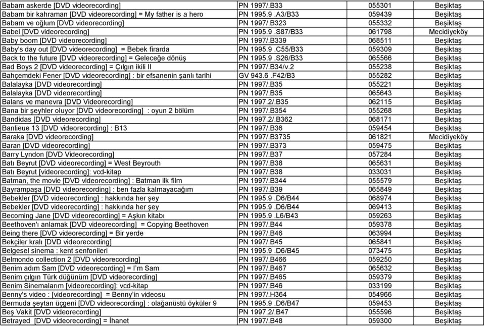 B339 068511 Beşiktaş Baby's day out [DVD videorecording] = Bebek firarda PN 1995.9.C55/B33 059309 Beşiktaş Back to the future [DVD videorecording] = Geleceğe dönüş PN 1995.9.S26/B33 065566 Beşiktaş Bad Boys 2 [DVD videorecording] = Çılgın ikili II PN 1997/.