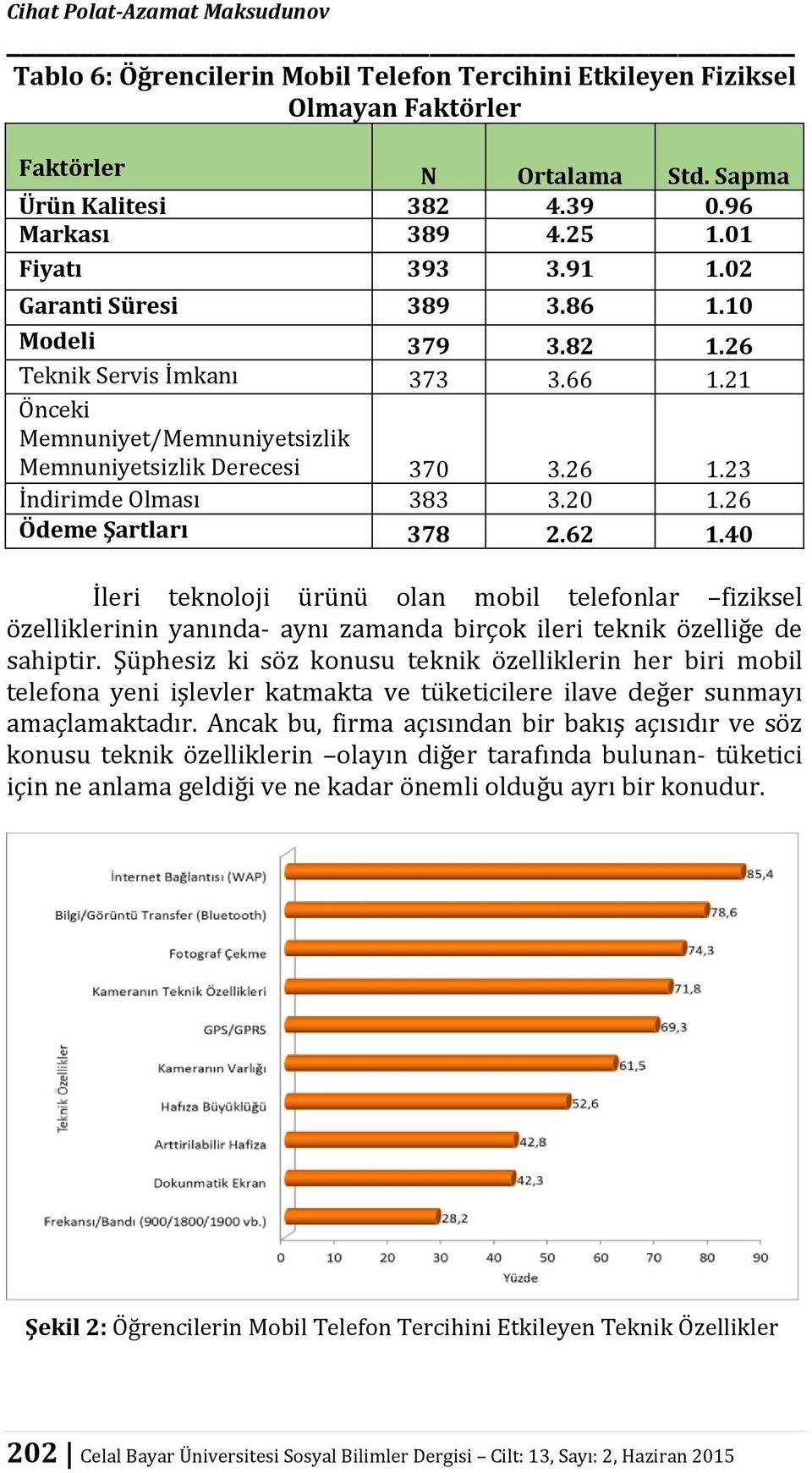 23 İndirimde Olması 383 3.20 1.26 Ödeme Şartları 378 2.62 1.40 İleri teknoloji ürünü olan mobil telefonlar fiziksel özelliklerinin yanında- aynı zamanda birçok ileri teknik özelliğe de sahiptir.