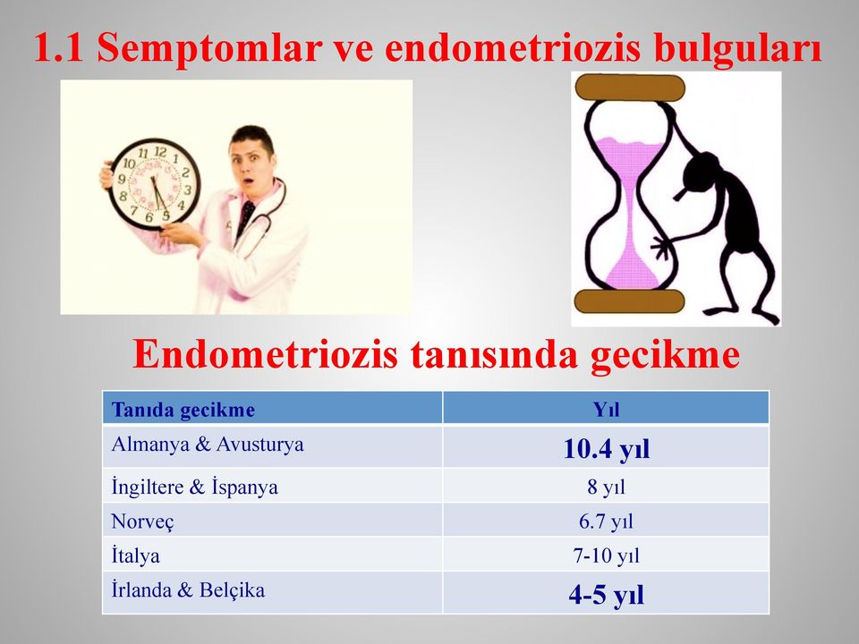 Almanya & Avusturya İngiltere & İspanya Norveç