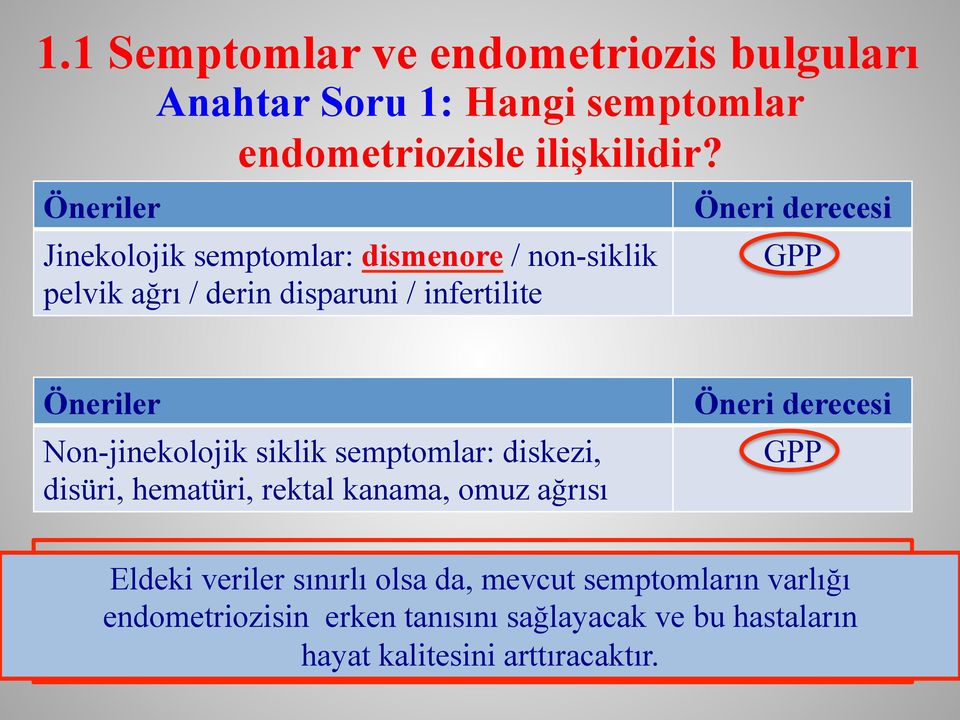 rektal kanama, omuz ağrısı GPP - Semptomların varlığı endometriozis tanısını koymada ZAYIF etkiye sahiptir!