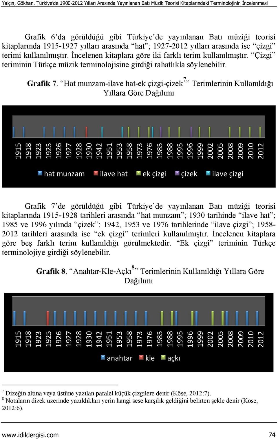 arasında hat ; - yılları arasında ise çizgi terimi kullanılmıştır. İncelenen kitaplara göre iki farklı terim kullanılmıştır.