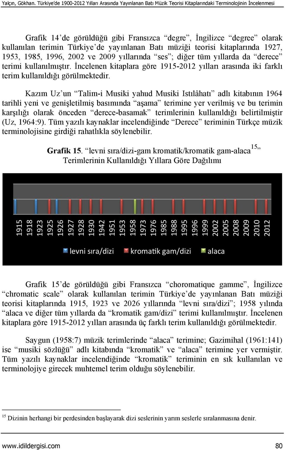 Türkiye de yayınlanan Batı müziği teorisi kitaplarında,,,, ve yıllarında ses ; diğer tüm yıllarda da derece terimi kullanılmıştır.