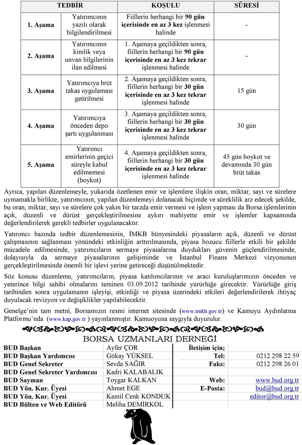 depo şartı uygulanması Yatırımcı emirlerinin geçici süreyle kabul edilmemesi (boykot) Fiillerin herhangi bir 90 gün içerisinde en az 3 kez işlenmesi halinde 1.