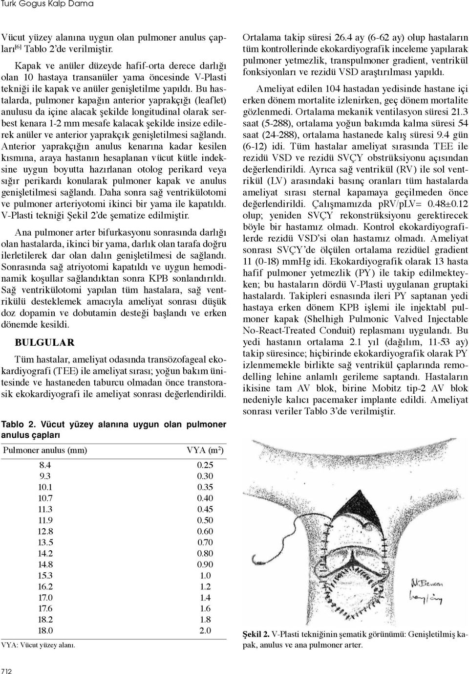 Bu hastalarda, pulmoner kapağın anterior yaprakçığı (leaflet) anulusu da içine alacak şekilde longitudinal olarak serbest kenara 1-2 mm mesafe kalacak şekilde insize edilerek anüler ve anterior