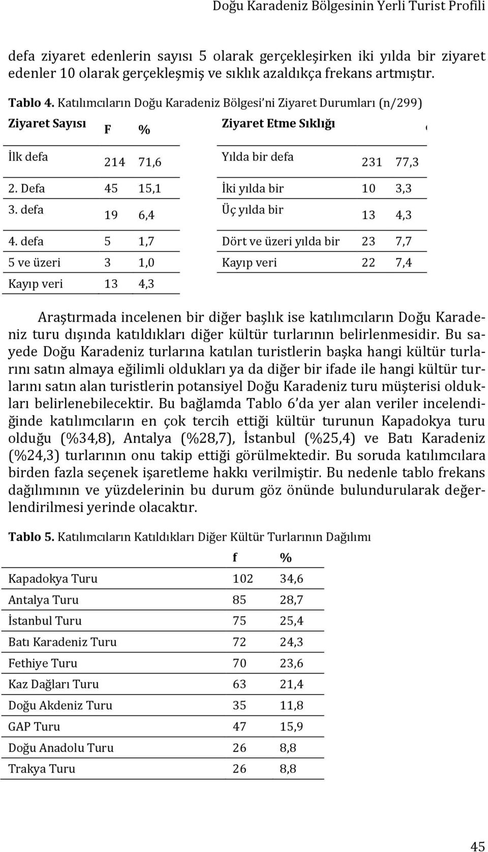 Defa 45 15,1 İki yılda bir 10 3,3 3. defa 19 6,4 Üç yılda bir 13 4,3 4.