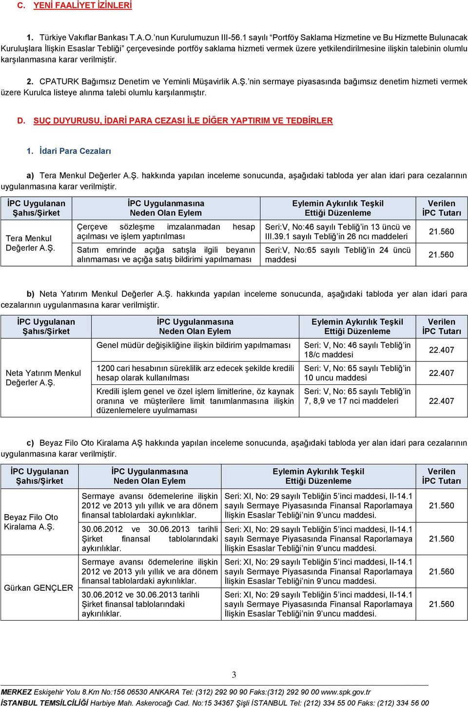 karar verilmiştir. 2. CPATURK Bağımsız Denetim ve Yeminli Müşavirlik A.Ş. nin sermaye piyasasında bağımsız denetim hizmeti vermek üzere Kurulca listeye alınma talebi olumlu karşılanmıştır. D. SUÇ DUYURUSU, İDARİ PARA CEZASI İLE DİĞER YAPTIRIM VE TEDBİRLER 1.