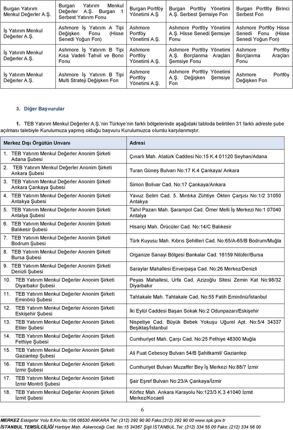 TEB Yatırım Menkul nin Türkiye nin farklı bölgelerinde aşağıdaki tabloda belirtilen 31 farklı adreste şube açılması talebiyle Kurulumuza yapmış olduğu başvuru Kurulumuzca olumlu karşılanmıştır.